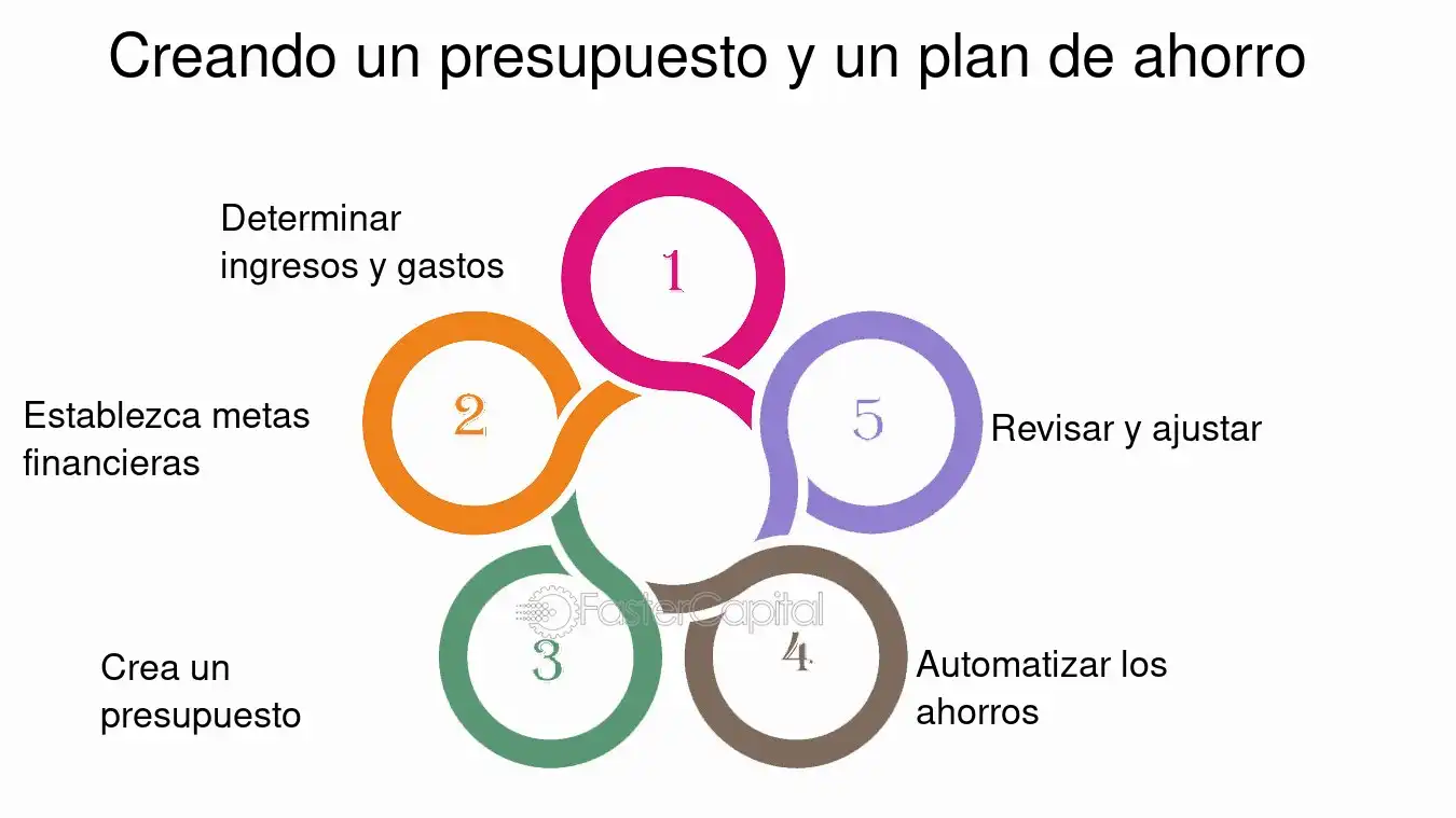 Cómo Crear Un Presupuesto De Emergencia A Largo Plazo - NotiPlus